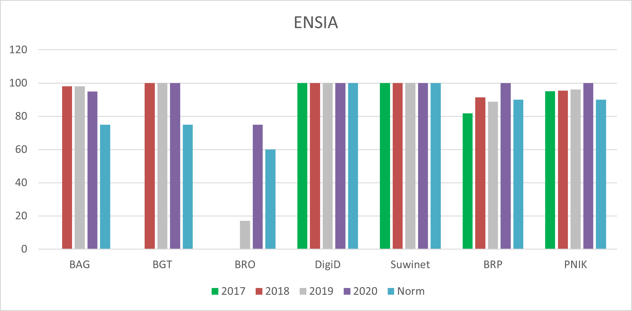 Ensia resultaten 2020